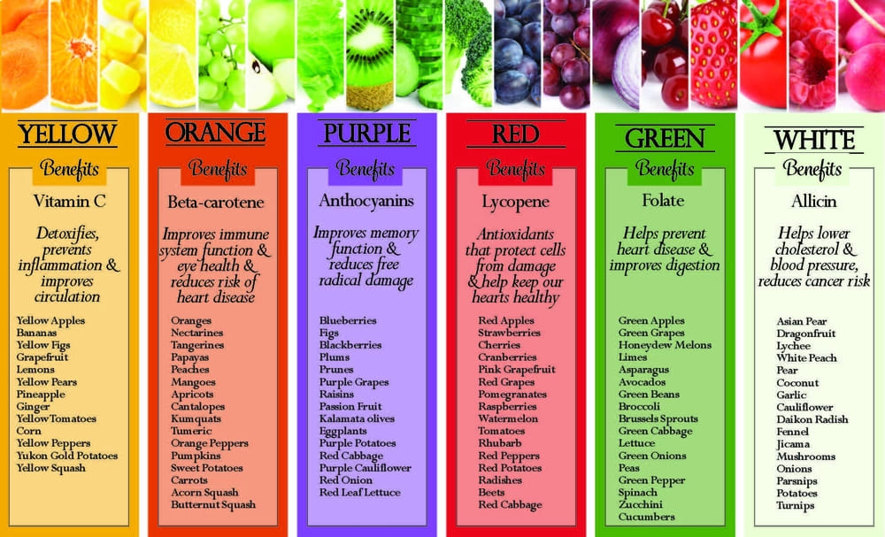 Nutrient-Rich Food